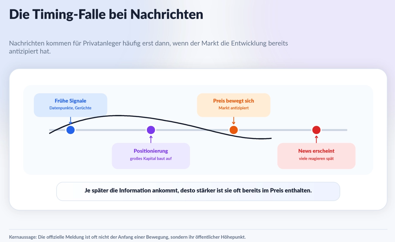 Nachrichten und die Timing-Falle